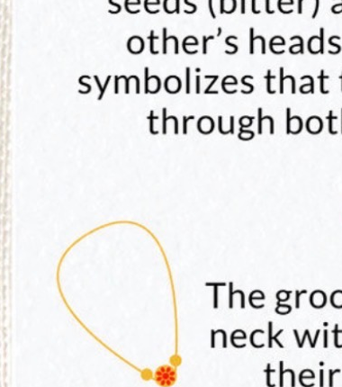 Illustration of the mangalsutra used during the tying of the sacred thread.